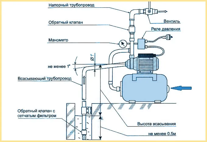 Схема подключения реле давления к насосной станции