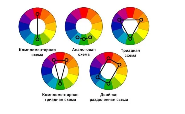 Цветовой круг позволяет создать спокойные, гармоничные или яркие контрасты в постели.