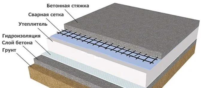 Изоляция бетонных полов в бетонных полостях