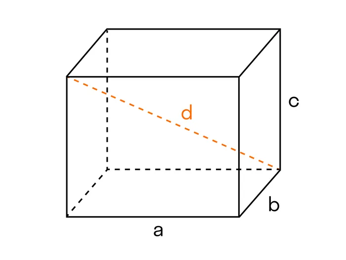 Объемы прямоугольных параллелей