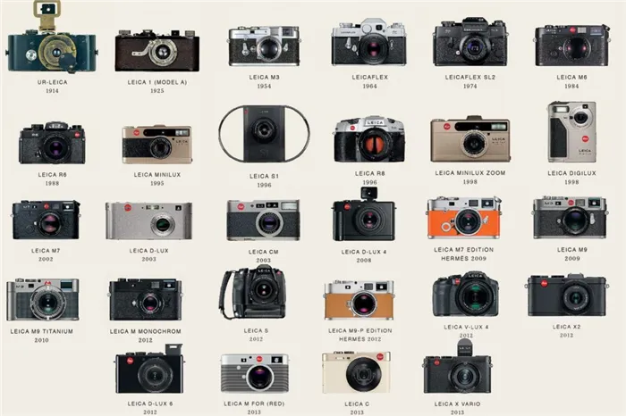 Эволюция фотоаппарата