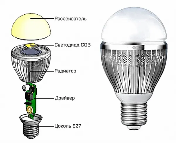 Таблица светодиодных ламп