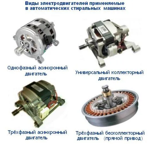 Типы двигателей стиральных машин
